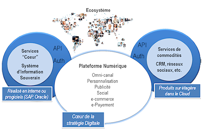 Plateforme numérique d’entreprise : à faire soi-même