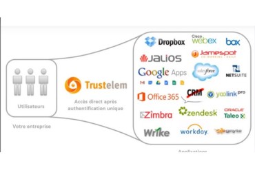 L’Identité comme un service universel avec Trustelem